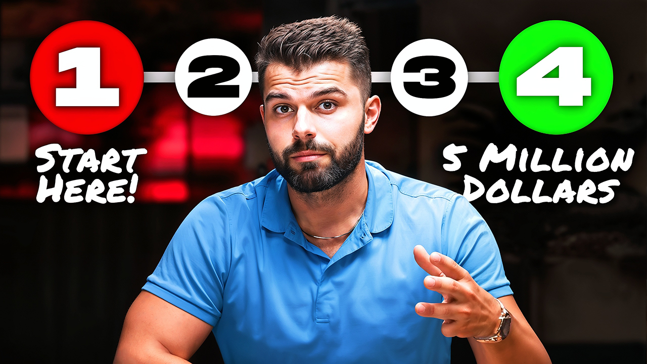 Shopify roadmap thumbnail with numbered steps